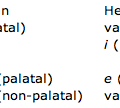 Le vocalisme japonais et le dialecte de l'Est