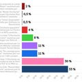 sondage régionales occitanie