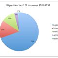 Le mariage : des règles rigoureuses mais une application souple