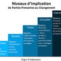 Change Management : Un challenge de tous les jours… (2)