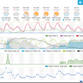 Quelle météo attend FONTEMARIE dans les prochains jours?