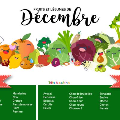 Recette de décembre 2025