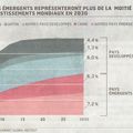 Et si nous n'avions plus assez de "Préteurs" dans le monde?