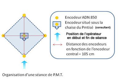 Code Ethique PMT/FAA