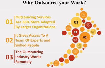 Outsourcing as a Boon post Covid-19