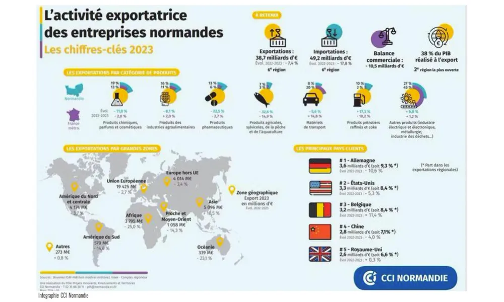 REVUE DE PRESSE NORMANDE au 8 avril 2025: notre Normandie industrielle sera-t-elle emportée dans la tempête de la démondialisation?