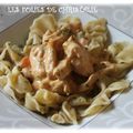 Poulet au paprika