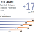 Les acteurs du E Commerce