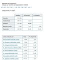 élections régionales Basse-Normandie - 1er tour - résultats à Avranches