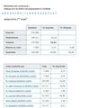 élections régionales Basse-Normandie - 1er tour - résultats à Avranches