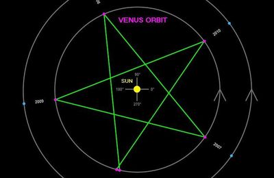 Le compte à rebours final pour 2012 est synchornisé avec la grande messe occulte des JO,