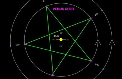 Le compte à rebours final pour 2012 est synchornisé avec la grande messe occulte des JO,