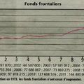 FONDS FRONTALIERS