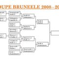 Coupe Bruneele : qualification pour les demi finales