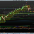 Analyse du SP 500 pour le 18 04 2012