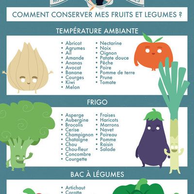 La conservation des fruits et légumes
