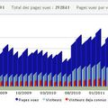 Nos voeux pour 2012