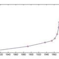 ÉVOLUTION DE LA POPULATION MONTÉRICULTOISE