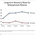 Les médicaments contre la schizophrénie réduisent les taux de récupération de 80 % à 5 %