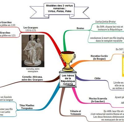 Les héros de la République romaine