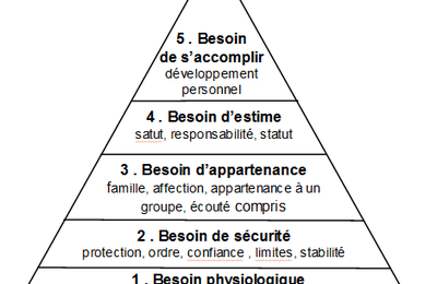 Pyramide de Maslow appliquée à un islamiste