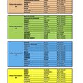 Tirage au sort et horaires de la Rencontre des Petites Marmottes