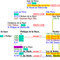 Parage La Haye Murdrac : Beuseville sur le Vey