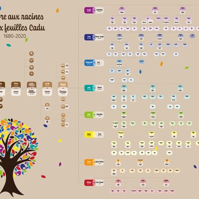 L'arbre aux feuilles Cadu: le poster