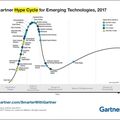 Les technologies les plus en vogue en 2017 - Cycle de Hype