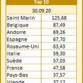 La Covid-19 : Non ! La Suède ne réussit pas mieux que la France !…