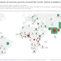 La pauvreté dans le monde