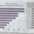 Quelle politique énergétique pour l'Europe?