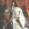 Portrait de Louis XIV : analyse de l'image