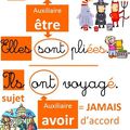 Grammaire - Conjugaison : Accord du participe passé