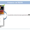 Les textes augmentent la visibilité d'une pub web de 48% !