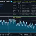 Conso Electrique FRANCE ... Graphique du Mix Energetique ... expliqué, commenté ... Nov Dec 2020