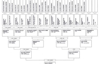 Quelques générations d'ancêtres Lesquoy et Mangenot...mais pas que!