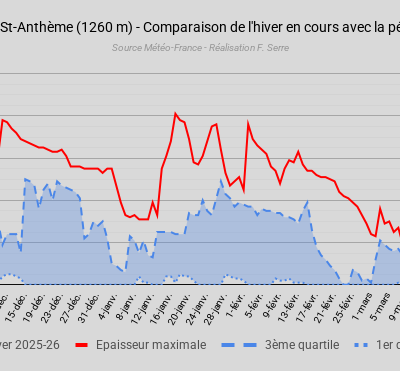 Bulletin du 1er décembre