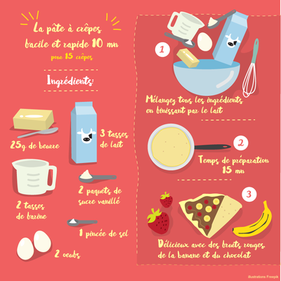 DIY cooking : la pâte à crêpes facile et rapide