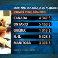 Pour ou contre le dégel des frais de scolarité au Canada et au Québec?