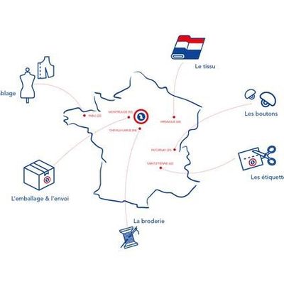 Découverte du mois : la veste de cuisine Panoplee !