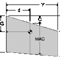 Calcul du centre de gravité