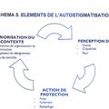 VIH  ET AUTO-STIGMATISATION