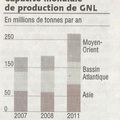 La logistique redoutable des approvisionnements en gaz.