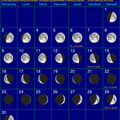 Ephémérides du mois de Novembre