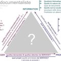 Le triangle documentaliste