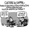 Culture du chiffre