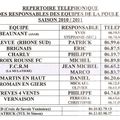 REPERTOIRE TELEPHONIQUE