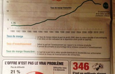 Compétitivité : Le grand mensonge.