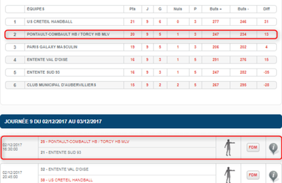 Classement après la 9ème journée et lien vers la feuille de match
